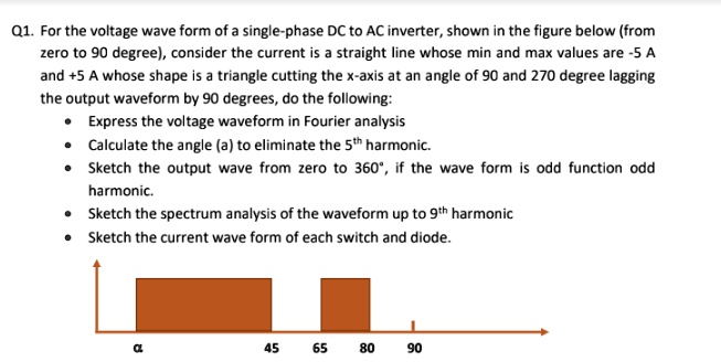 SOLVED: For the voltage waveform of a single-phase DC to AC inverter ...