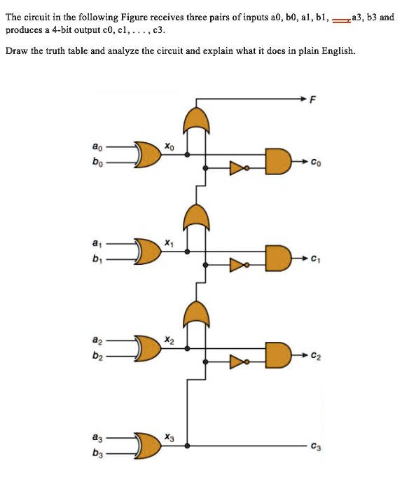 SOLVED: The circuit in the following figure receives three pairs of ...