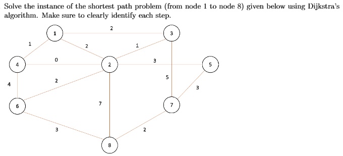 SOLVED: Need details. Thank you for helping me out! Solve the instance ...