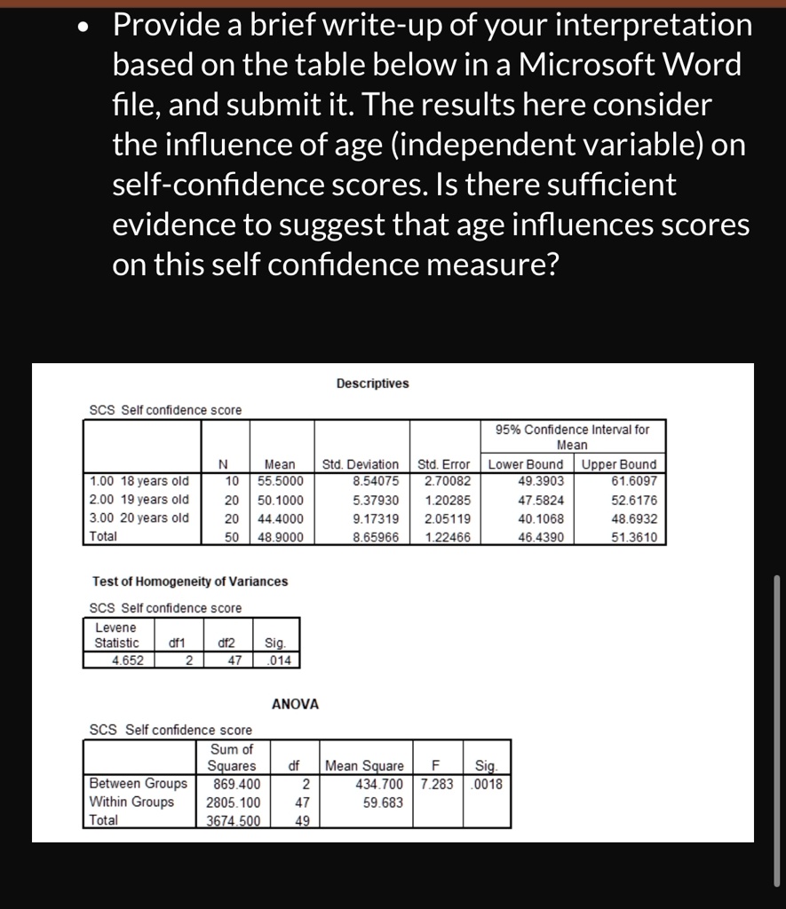 provide a brief write up of your interpretation based on the table below in a microsoft word file and submit it the results here consider the influence of age independent variable on self co 60114