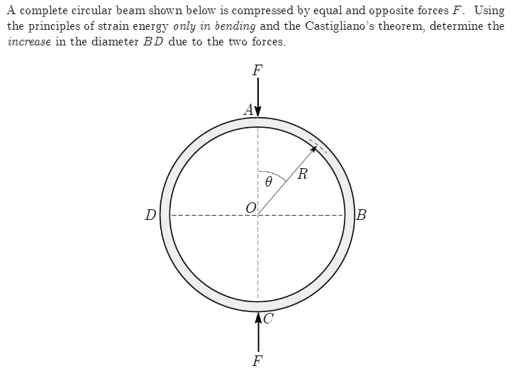 A complete circular beam shown below is compressed by equal and ...