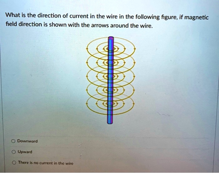 What is the direction of current in the wire in the...