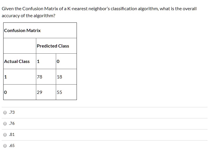 SOLVED: Given the Confusion Matrix of a K-nearest neighbor's ...