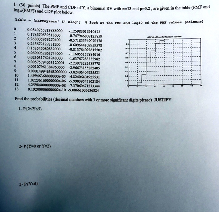VIDEO solution: The PMF and CDF of Y, a binomial RV with n=13 and p=0.2 ...