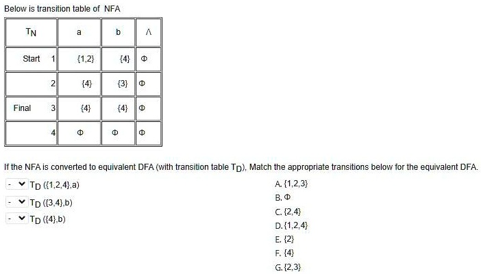 SOLVED: Below is transition table of NFA Start 1,2 Final If the NFA is ...