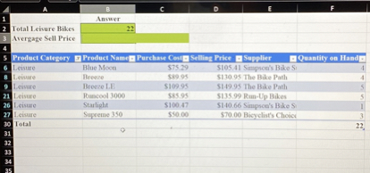 Answer
Total Leisure Bikes 22
Avergage Sell Price
Product Category Product Name Purchase Cost Selling Price Supplier Quantity on Hand
Leisure Blue Moon 75.29105.41 Simpson's Bike S 4
Leisure Breeze 89.95130.95 The Bike Path 4
Leisure Breeze LE 109.95149.95 The Bike Path 5
Leisure Runcool 3000 85.95135.99 Run-Up Bikes 5
Leisure Starlight 100.47140.66 Simpson's Bike S 1
Leisure Supreme 350 50.0070.00 Bicyclist's Choice 3
Total 22
