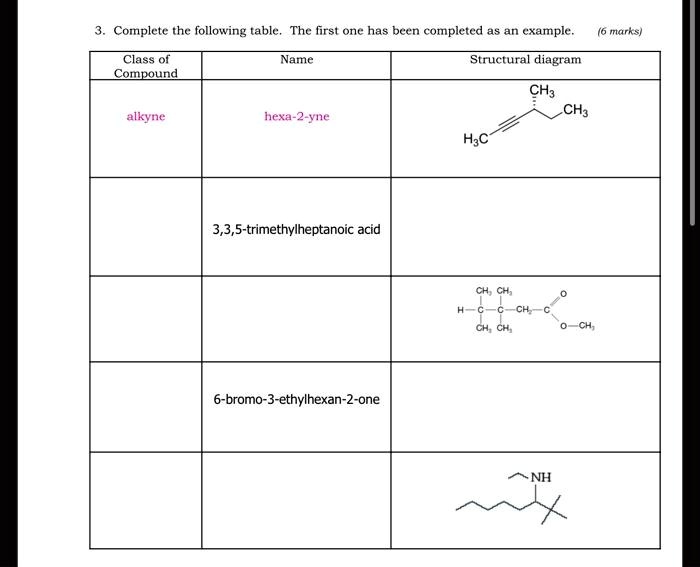 SOLVED: Texts: 3. Complete the following table. The first one has been ...