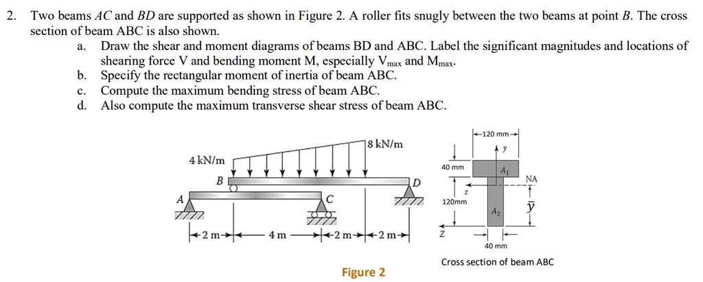 SOLVED: 2. Two Beams AC And BD Are Supported As Shown In Figure 2. A ...