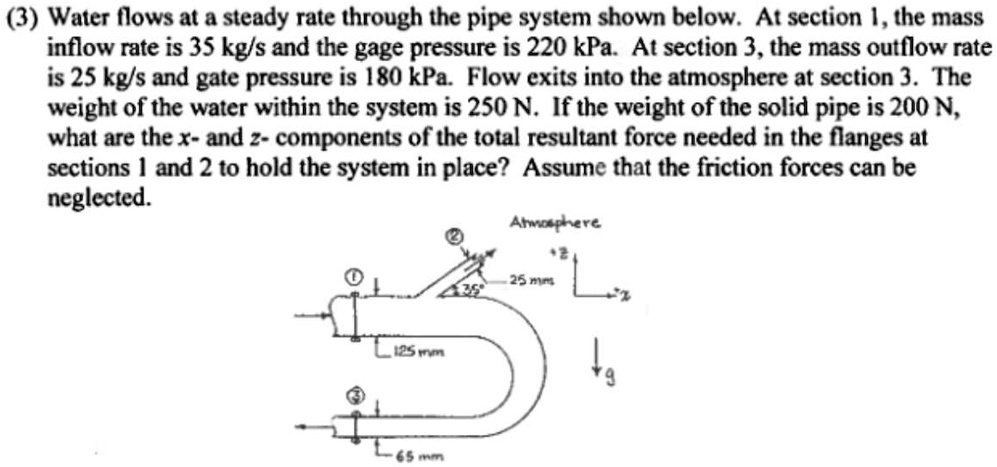 SOLVED: Water flows at a steady rate through the pipe system shown ...