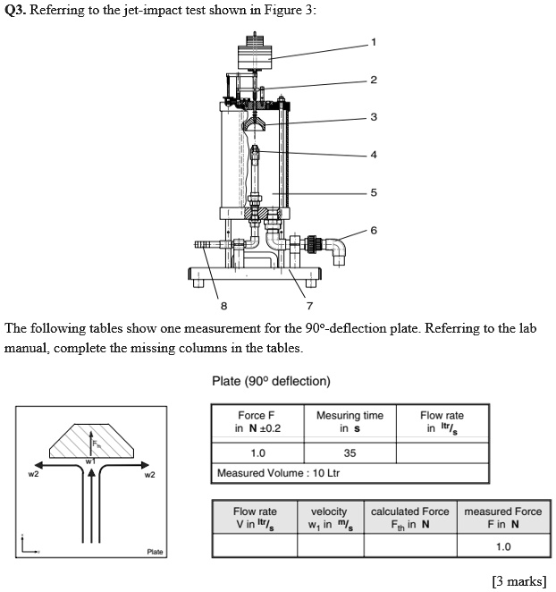 Jet Deflection 30 SOLVED: Q3. Referring to the jet-impact test shown in Figure The ...