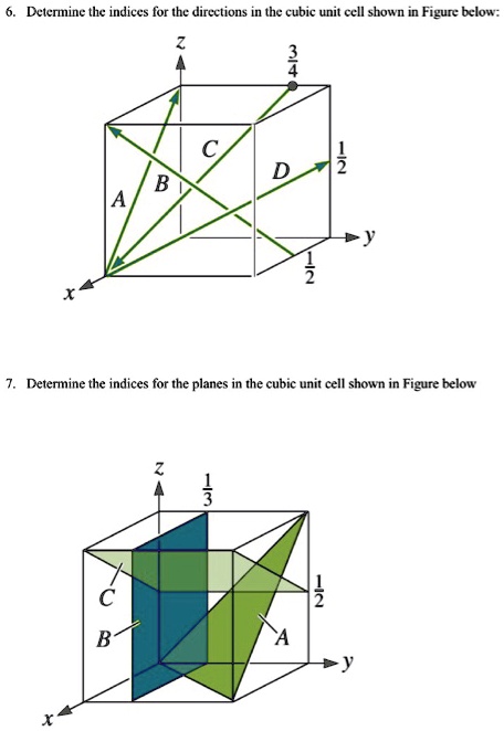SOLVED: 6. Determine the indices for the directions in the cubic unit ...