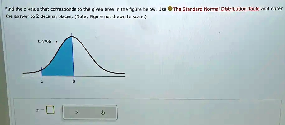 Find the z value that corresponds to the given area in the figure below ...