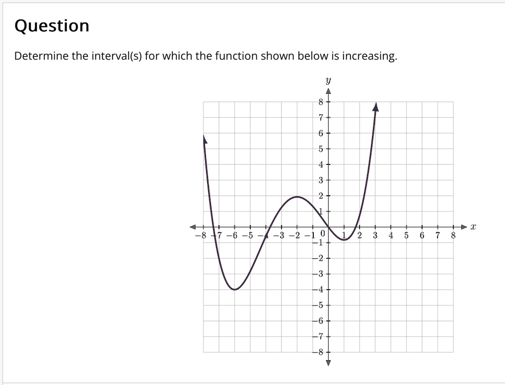 SOLVED: Question Determine the interval(s) for which the function shown ...