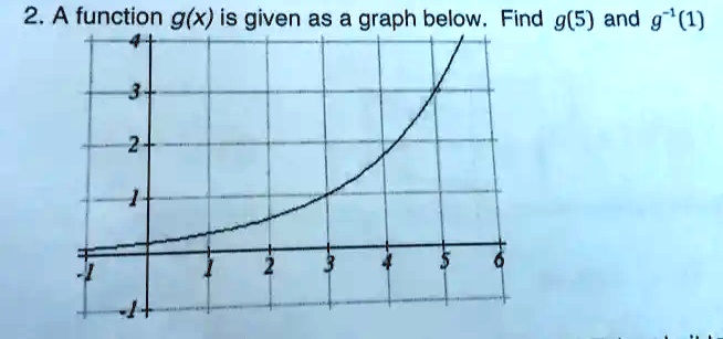 2. A function g(x) is given as a graph below. Find g(5) and g^-1(1)