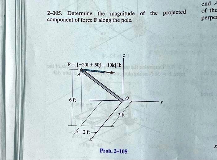 Determine The Magnitude Of The Projected Component Of The Force