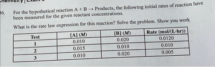 SOLVED: Chemistry Texan: For The Hypothetical Reaction A + B â ...