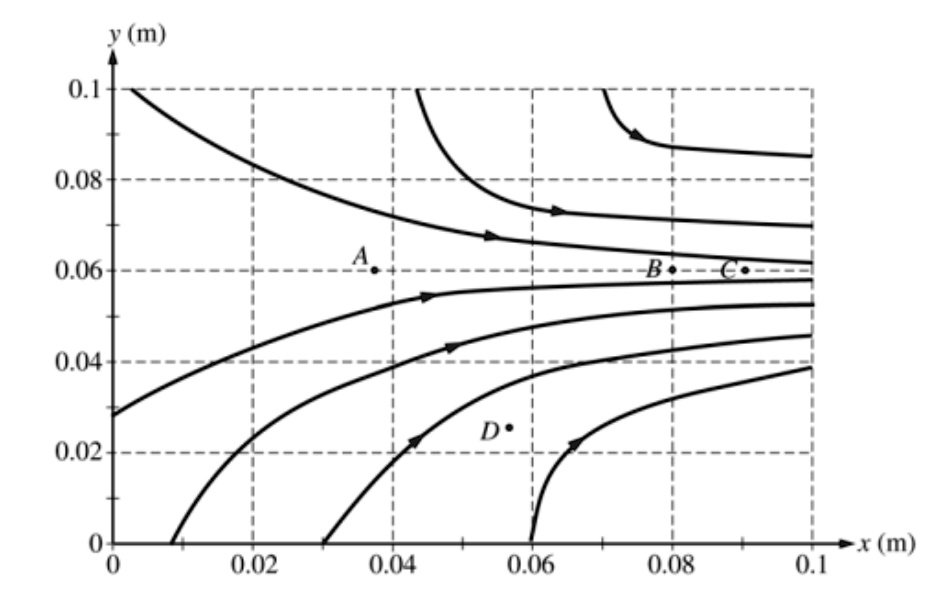 SOLVED: An electric field is shown above. a. Rank points A B C D in ...