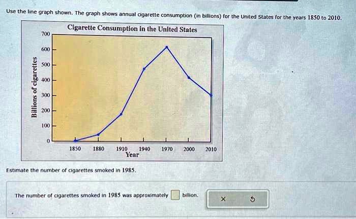 cigarette consumption by year Global consumption, number of smokers climbing Figure 2.1, Adult* per capita
