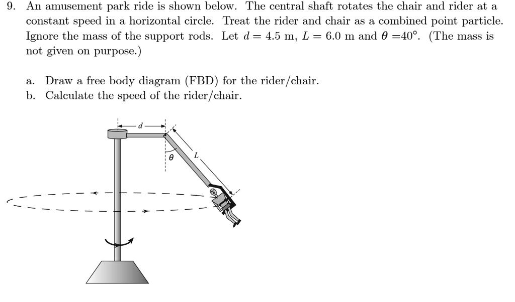 an amusement park ride is shown below the central shaft rotates the ...