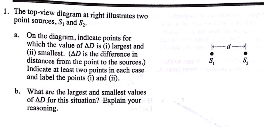 1 the top view diagram at right illustrates two point sources and 1 on ...