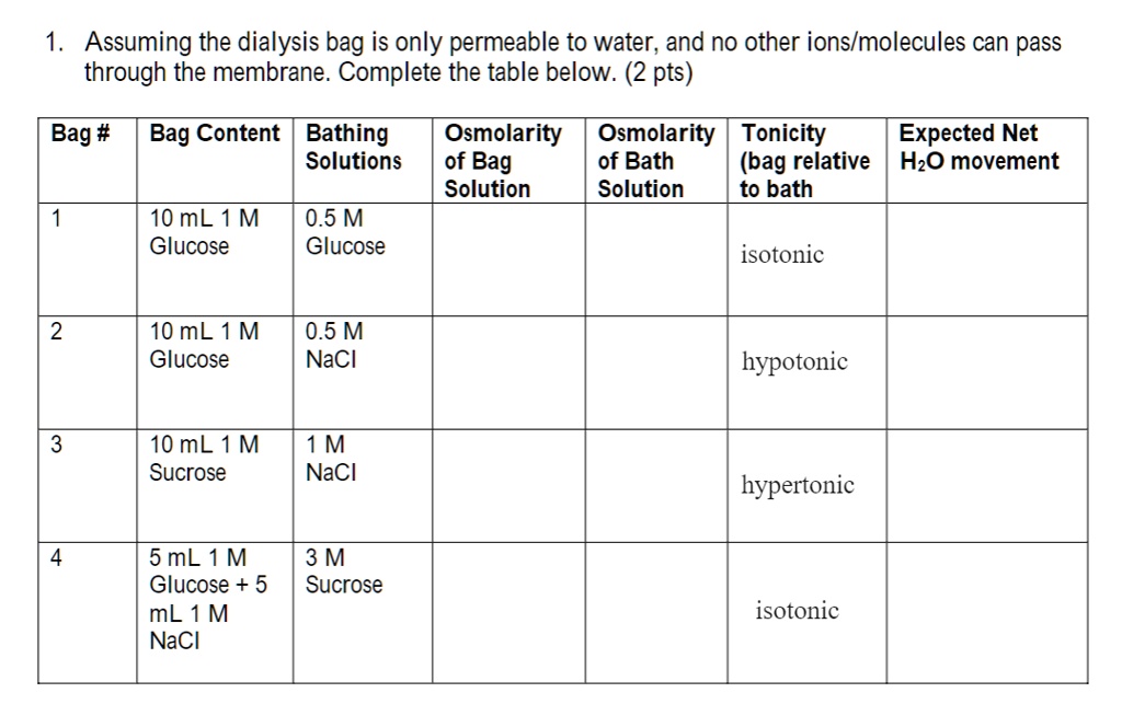 SOLVED Assuming the dialysis bag is only permeable to water; and no