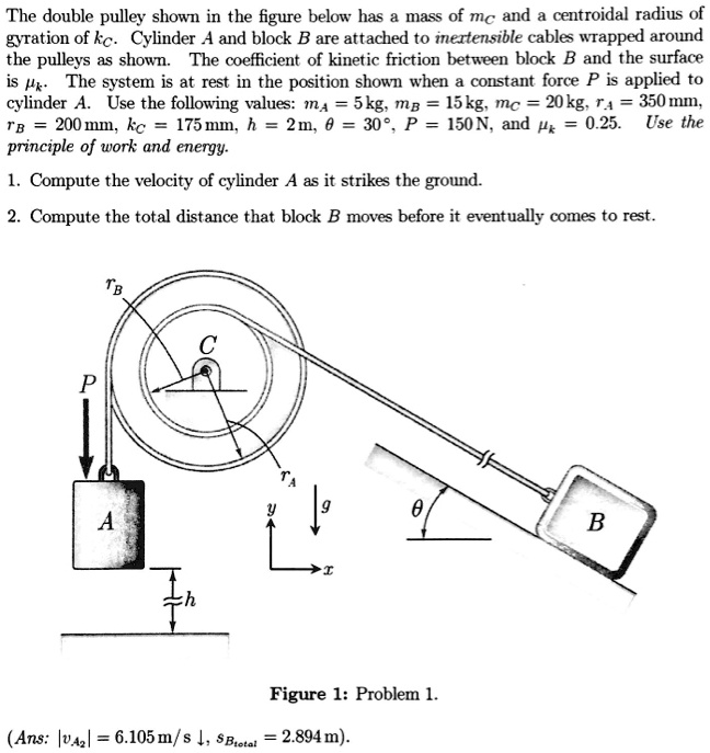 SOLVED The double pulley shown in the figure below has a mass of mc