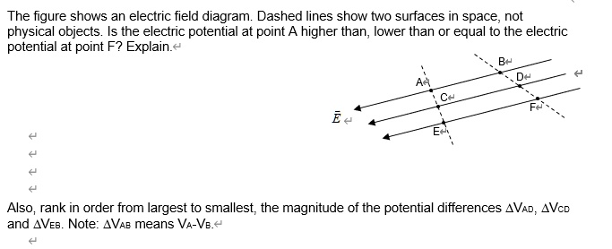 the figure shows an lectric field diagram dashed lines show two ...