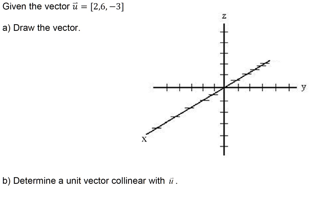Given the vector u⃗ = [2, 6, -3]
a) Draw the vector.
b) Determine a unit vector collinear with u⃗.