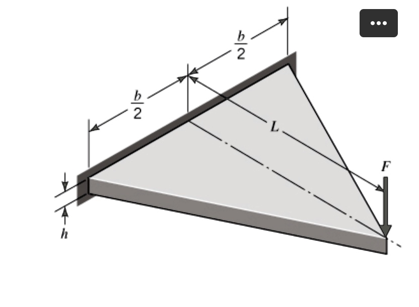 Triangular Sprung Material SOLVED: Consider the geometry of a triangular spring shown in the ...