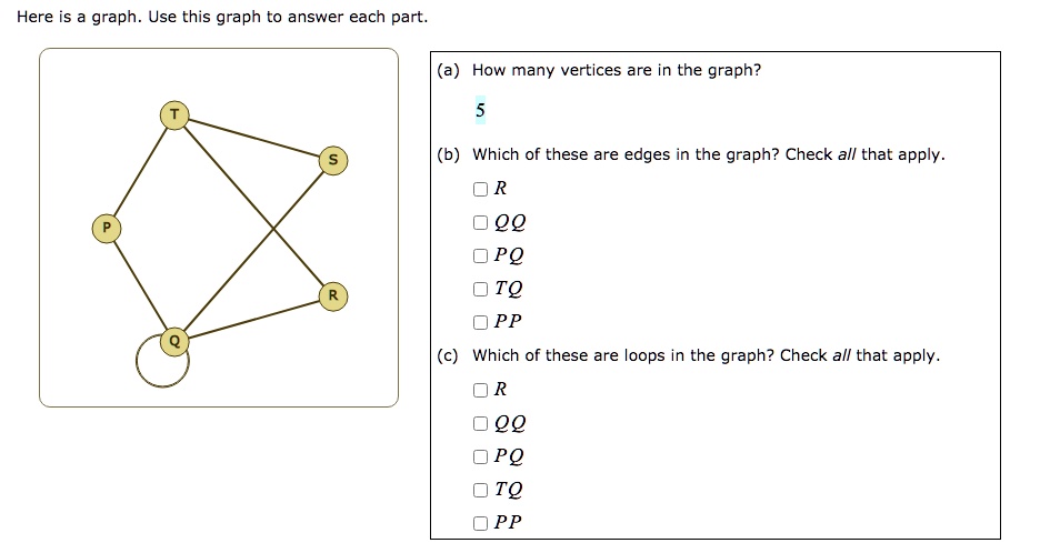 Here is a graph. Use this graph to answer each part.
(a) How many vertices are in the graph?
5
(b) Which of these are edges in the graph? Check all that apply.
R
QQ
PQ
TQ
PP
(c) Which of these are loops in the graph? Check all that apply.
R
QQ
PQ
TQ
PP