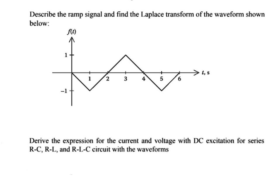 SOLVED: Describe the ramp signal and find the Laplace transform of the ...