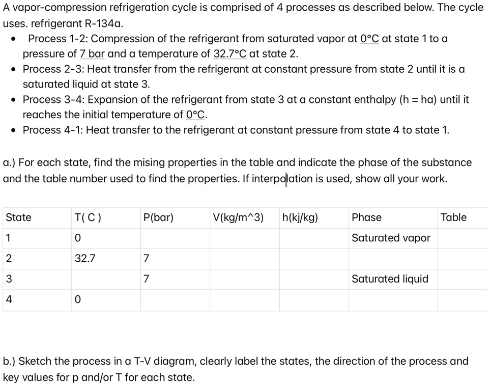 A vapor-compression refrigeration cycle is comprised of 4 processes as ...