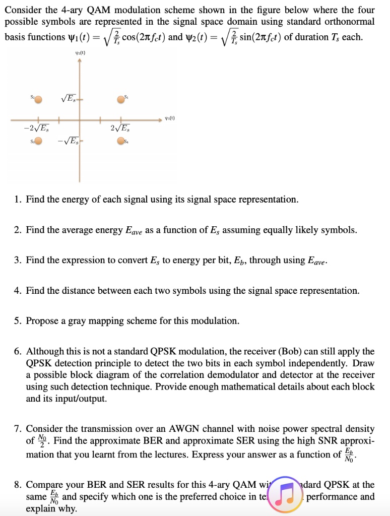 Consider the 4-ary QAM modulation scheme shown in the figure below ...