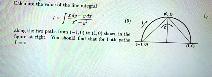 Calculate the value of the line integral
I = ∫(x   dy - y   dx)/(x^2 + y^2),
along the two paths from (-1, 0) to (1, 0) shown in the
figure at right. You should find that for both paths
I = π.