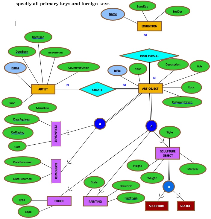 SOLVED: Map this conceptual database schema (EER diagram) into a ...