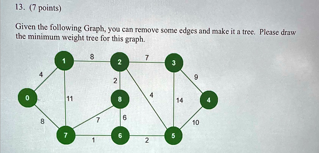 13. (7 points)
Given the following Graph, you can remove some edges and make it a tree. Please draw
the minimum weight tree for this graph.