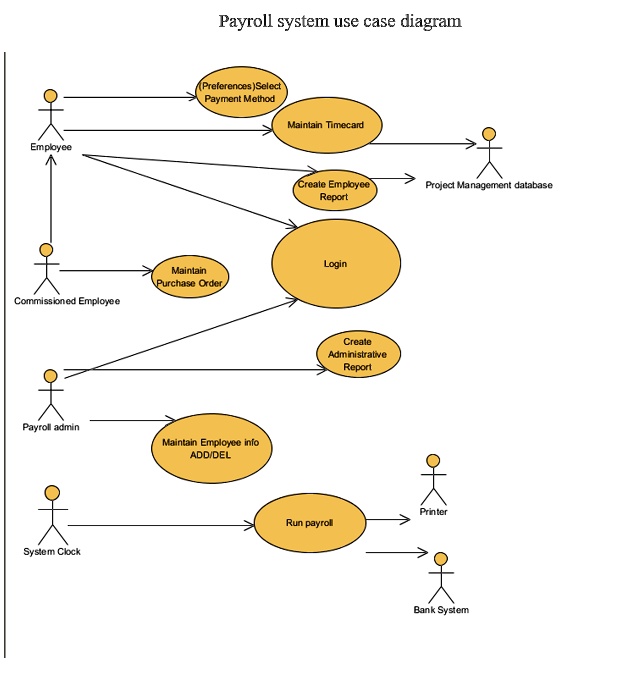 SOLVED: Decompose the use case diagram into subsystems and create a ...