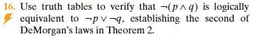 SOLVED: Use truth tables to verify that (Pâˆ§Q) is logically equivalent ...