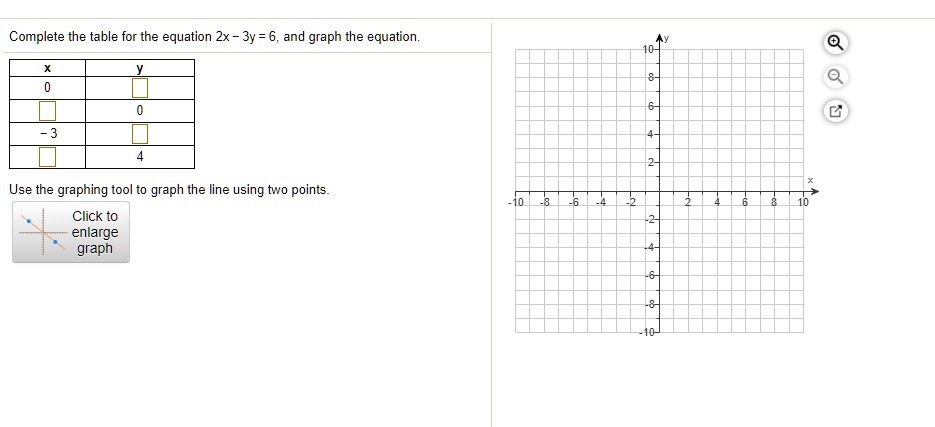 SOLVED: Complete the table for the equation 2x - 3y = 6, and graph the ...