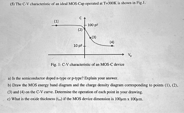 SOLVED: 5The C-V characteristic of an ideal MOS-Cap operated at T=300K ...