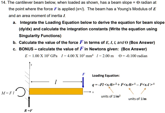 SOLVED: 14. The cantilever beam below, when loaded as shown, has a beam ...