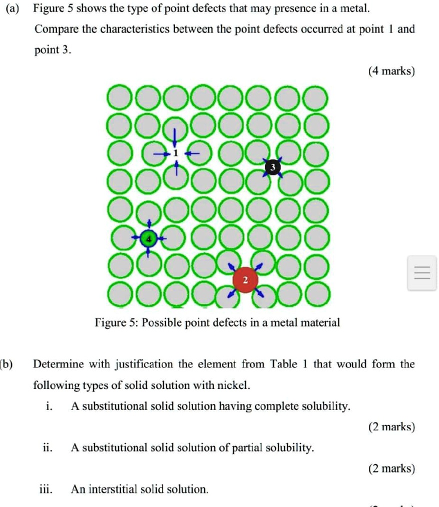 a) Figure 5 shows the type of point defects that may presence in a 