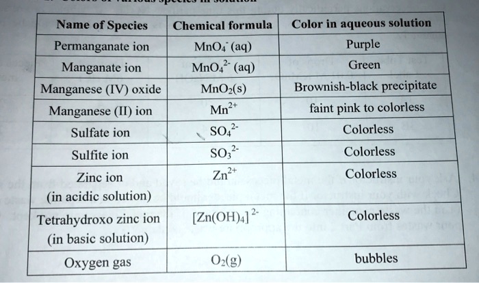 solved-name-of-species-chemical-formula-color-in-aqueous-solution