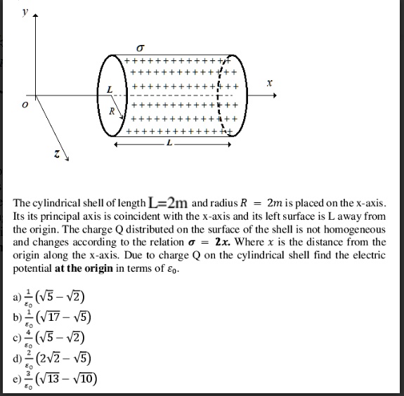 SOLVED: The Cylindrical Shell Of Length L = Z M And Radius R = Z M Is ...