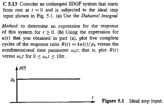 C 5.13 Consider an undamped SDOF system that starts from rest at t = 0 ...