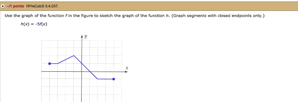 Solved 1 Points Hprecalc5 34037 Use The Graph Of The Function F In The Figure To Sketch 3828