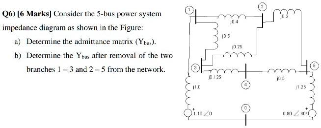 Solved Q6 [6 Marks] Consider The 5 Bus Power System Impedance Diagram