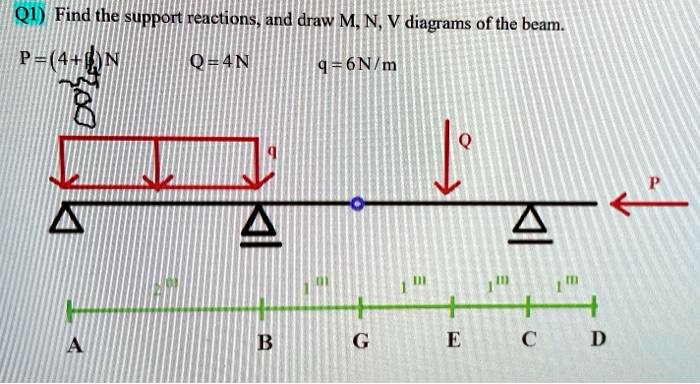 Q1) Find the support reactions, and draw M, N, V diagrams of the beam.
P=8N
Q=4N
q=6N/m