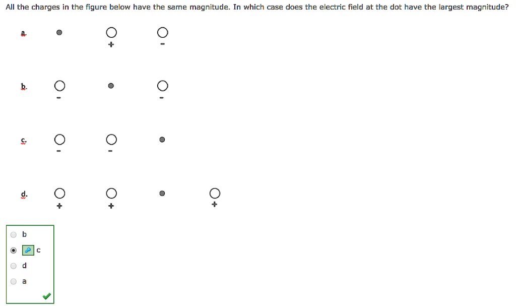 All the charges in the figure below have the same magnitude. In which case does the electric field at the dot have the largest magnitude?