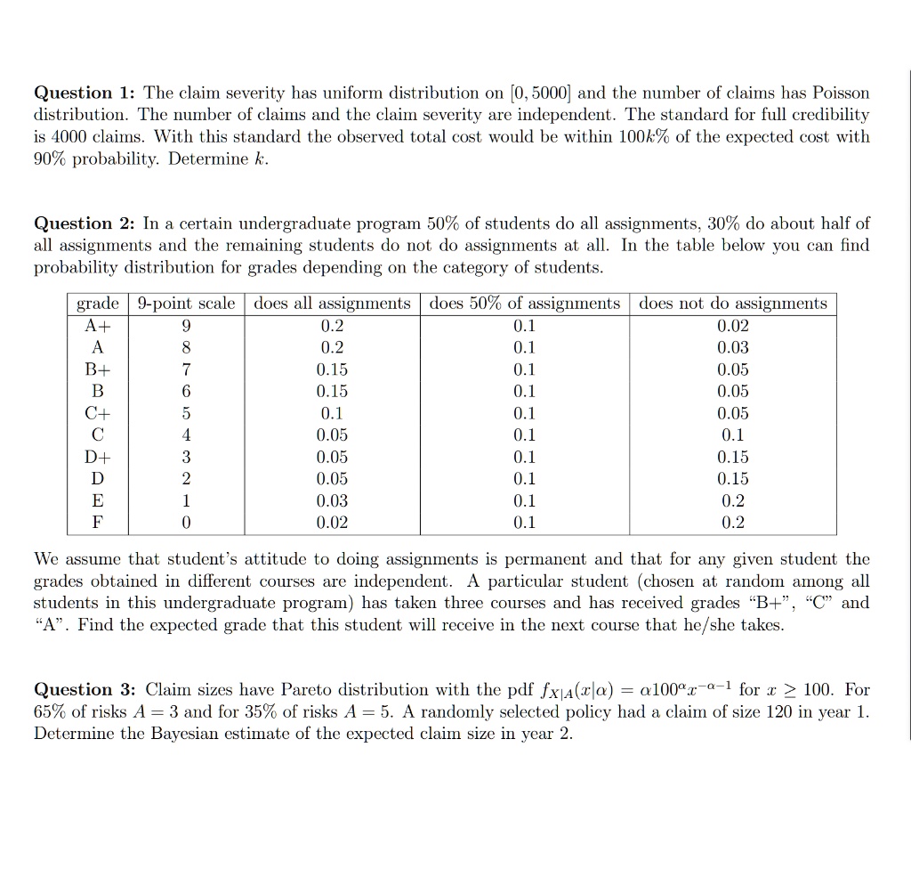 SOLVED: Question 1: The claim severity has uniform distribution On [0 ...